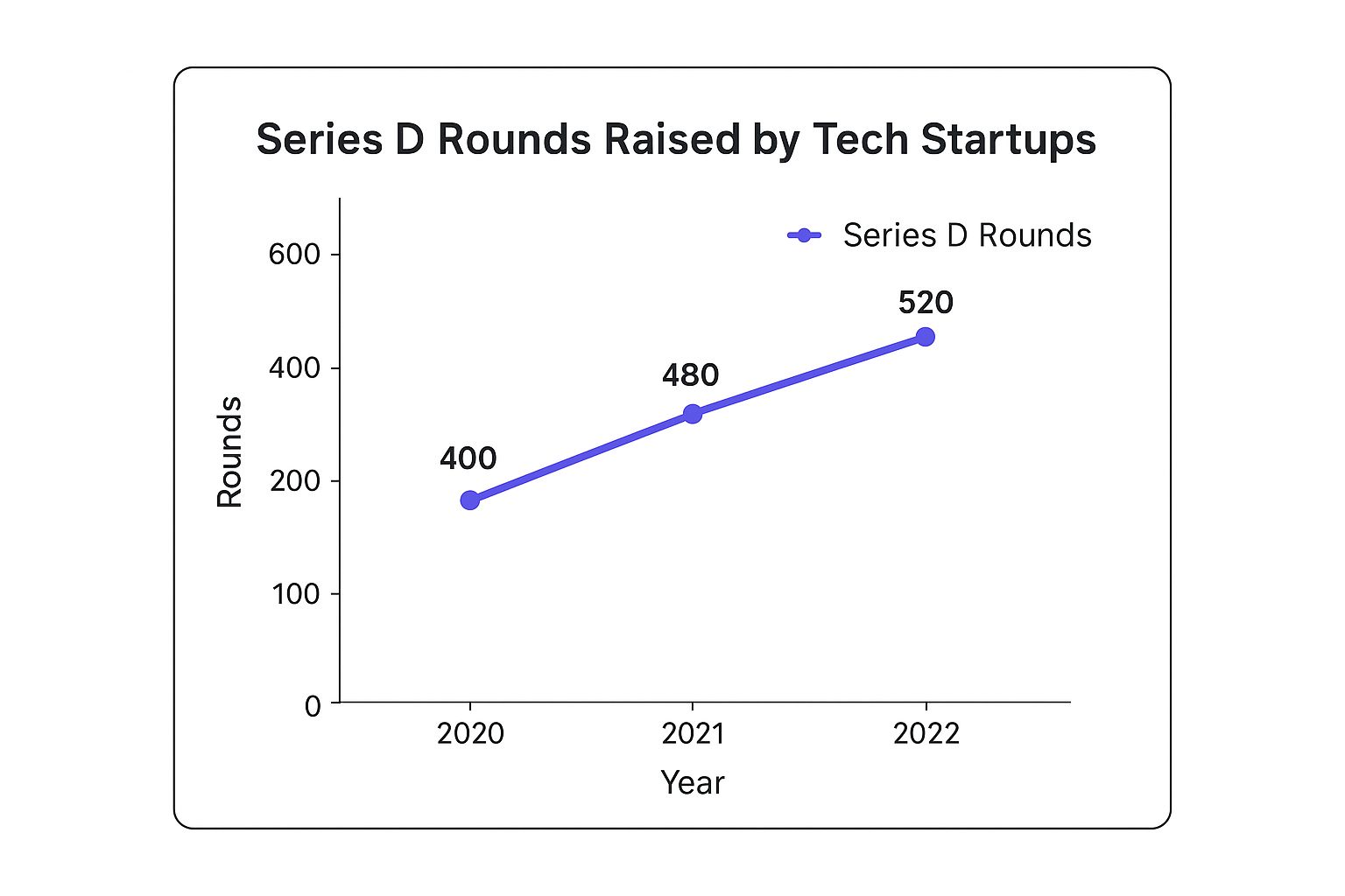 A Guide to Joining a Series D Startup
