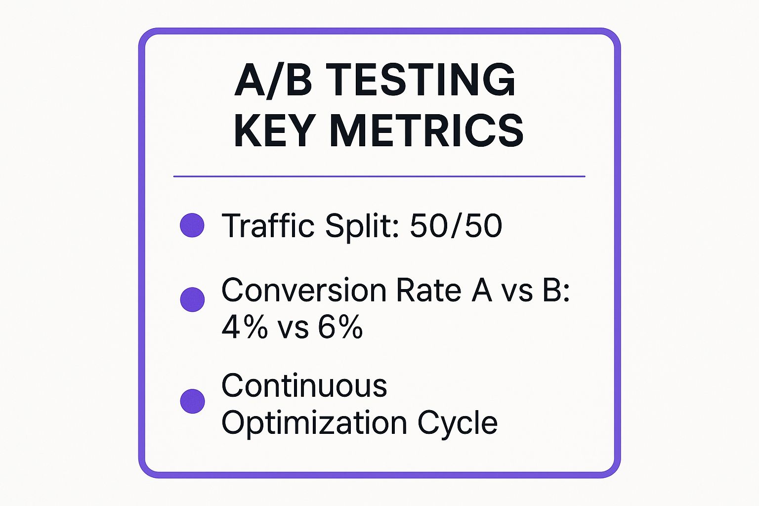 10 Proven Sales Funnel Optimization Strategies for 2025