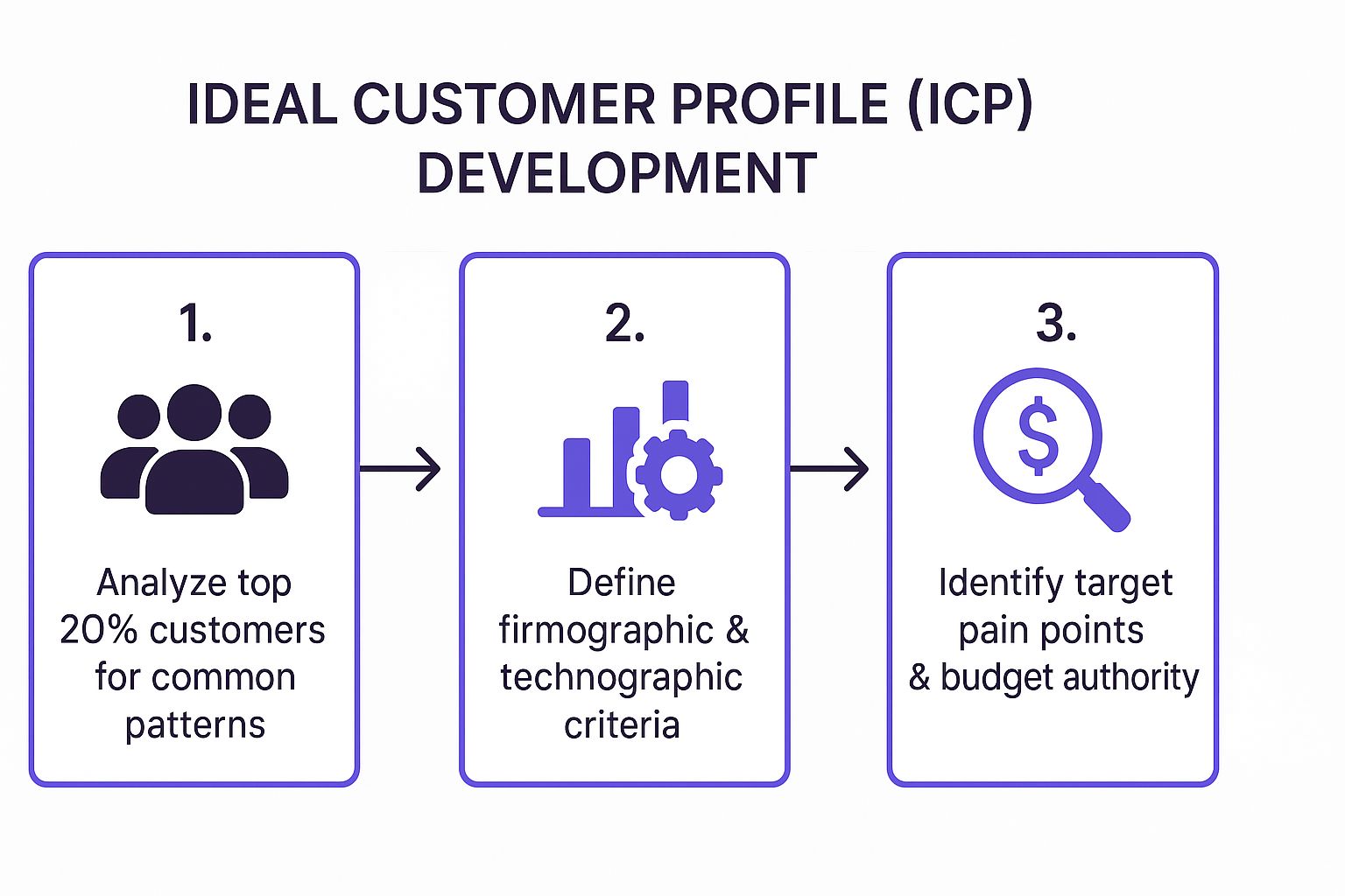 Sales Prospecting Best Practices: Boost Your Client Pipeline