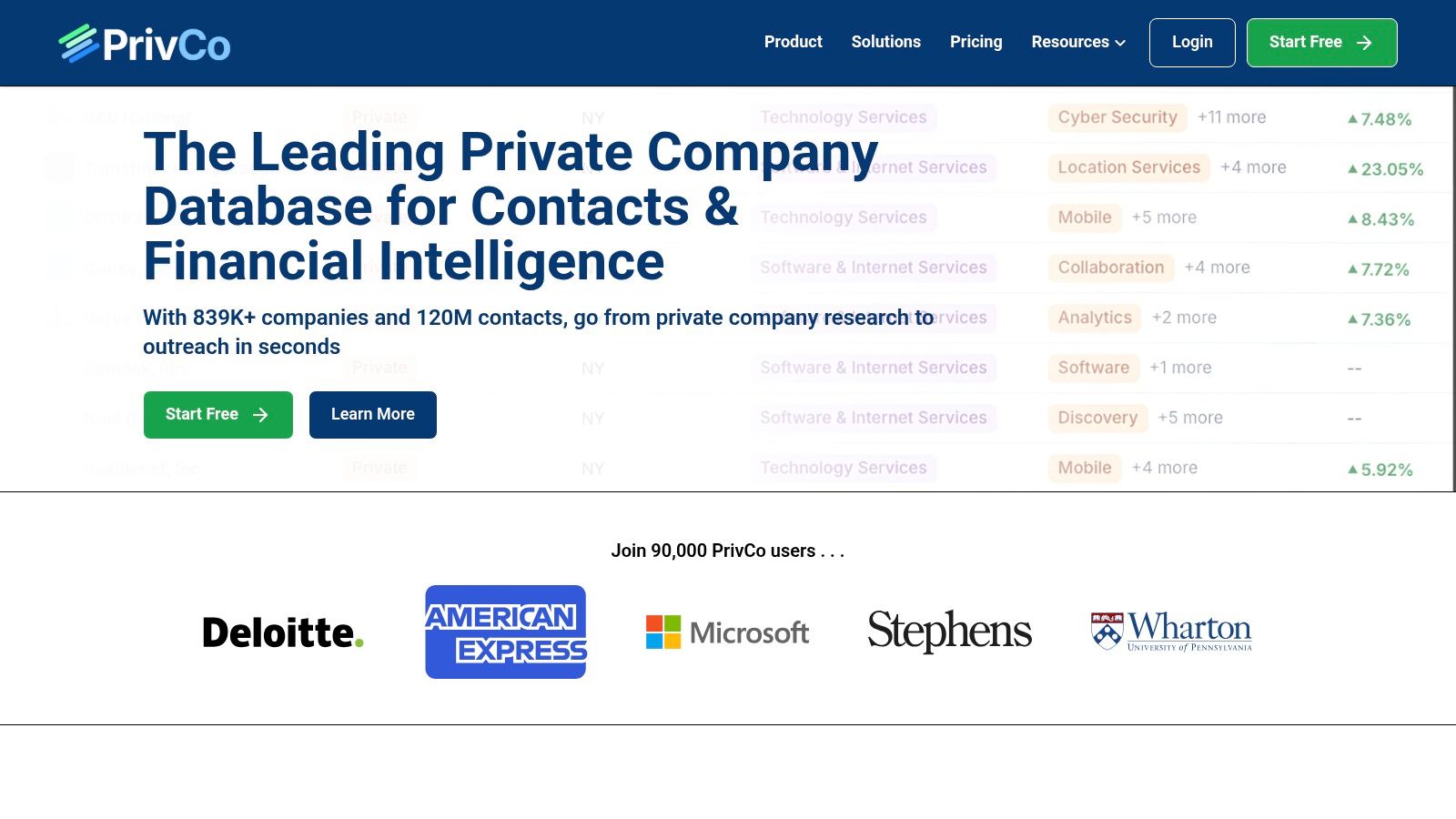 PrivCo