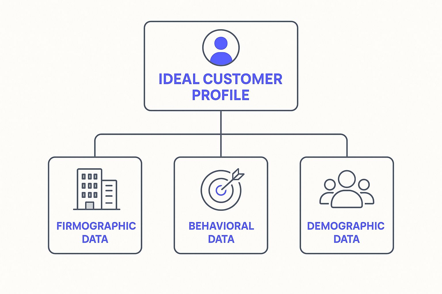What is Ideal Customer Profile (ICP)? A Guide for B2B Growth